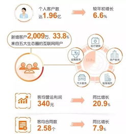 学校经营哪种业务能实现最大盈利？