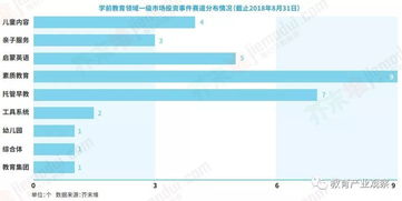 如何踏入风险投资领域，成功获得VC行业工作机会？