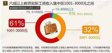 如何快速且实际地赚取收入？最佳方法探寻