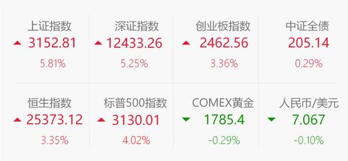 一百元投资基金，怎样操作才能稳赚不赔？