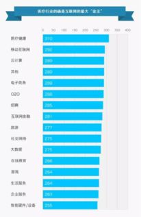 医院里哪个职业收入最高？揭开医疗行业薪酬之谜