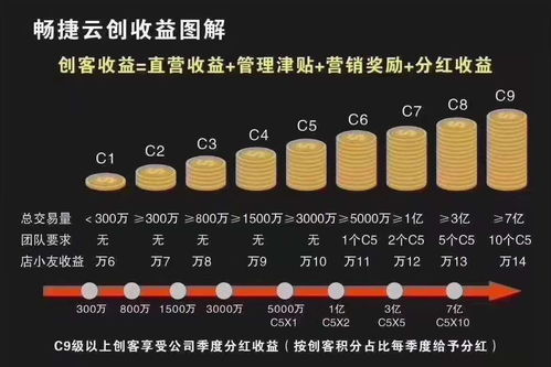 冬季适合做什么副业？如何在家也能赚钱？