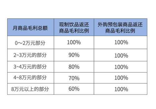 新开饭店初期不盈利，该如何扭转局面？