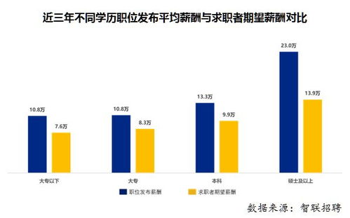 哪些领域最具盈利潜力？探索当前高收益行业