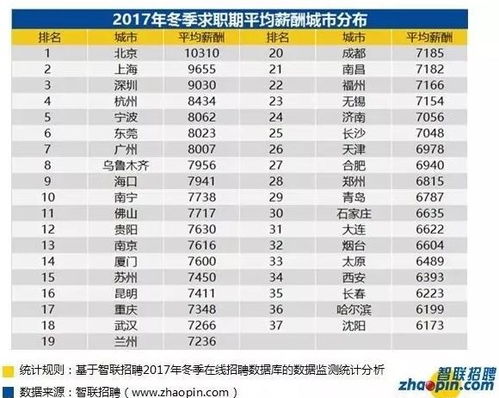 在家工作如何实现高收入？有哪些赚钱多的居家岗位？