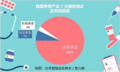 上海养老服务机构如何实现盈利？