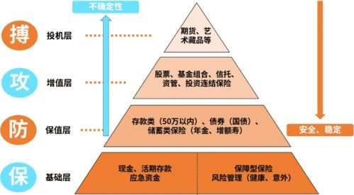 在中国赚取的财富，转移到美国消费需要多少成本？