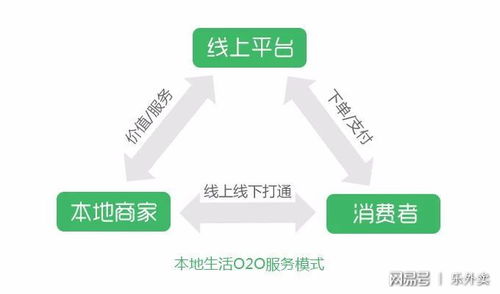 大专家平台盈利模式是怎样的？如何实现持续收益？