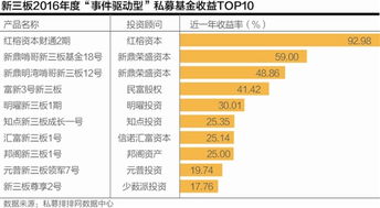 摆摊赚钱开店却亏损，为何两者盈亏差异如此大？