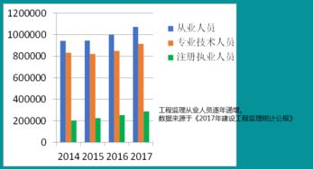 工程监理薪资水平如何？基本工资标准是多少？