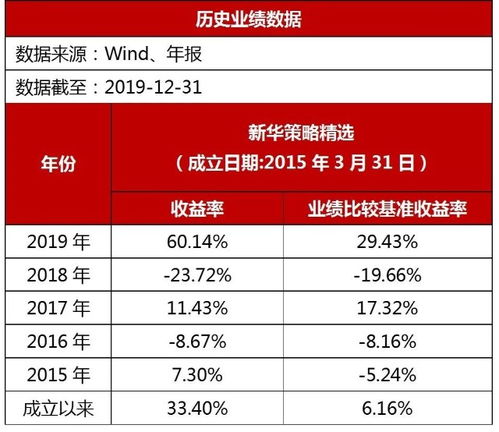 在咸阳摆摊，哪些项目能快速盈利？
