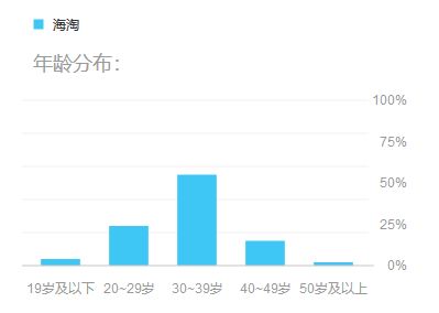 吉祥兔的盈利模式是怎样的？如何实现持续收益？