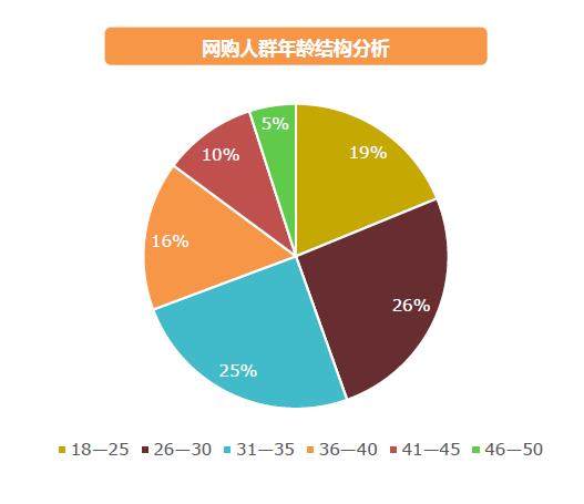 如何精准锁定高利润产品的目标客户群体？