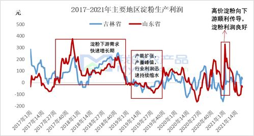 甲醛检测治理行业真的能带来可观收益吗？