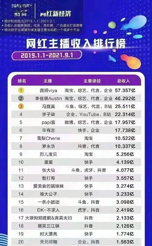 如何在抖音开展副业小项目？实用指南带你入门
