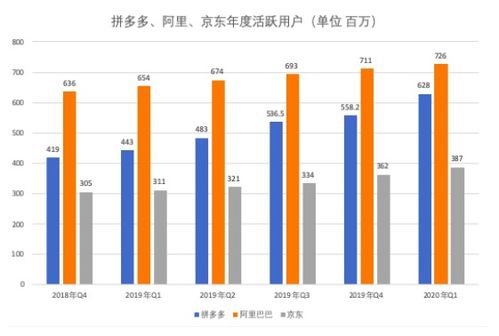 为什么拼多多助力人数停滞不前，无法增加？