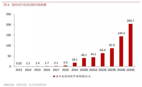 回收行业如今是否仍具盈利潜力？知乎热议解析