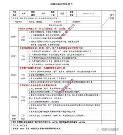 兼职客服岗位有哪些具体要求？