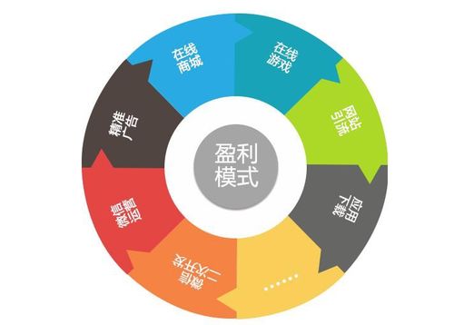 大象找活平台是如何实现盈利的？它的赚钱模式是什么？