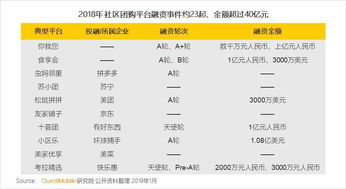 在昆明，哪些产品能迅速带来盈利？