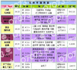 丝路英雄项目能否带来可观收益？值得一试吗？