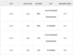 山东高考分数线怎样划定？达到何种分数才有把握被一本院校录取？