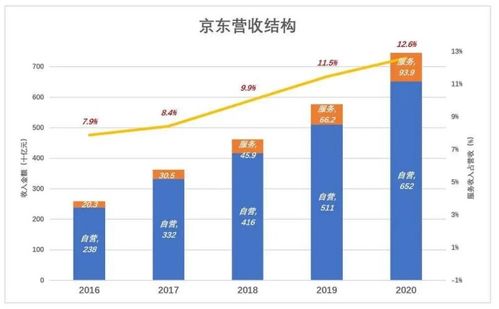 在织里，哪些生意最有潜力盈利？