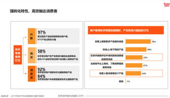 快手签约后，创作者如何实现盈利？