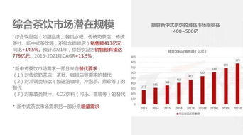 佐敦道项目投资总额究竟是多少，你知道吗？