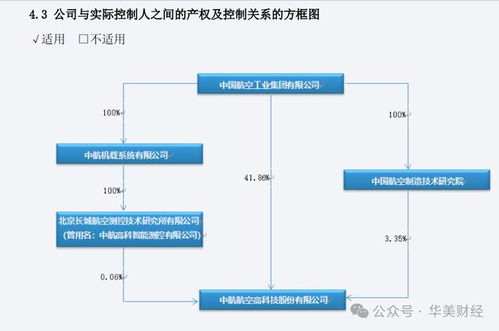 中航机电的业务范围涵盖哪些领域？其主营产品与市场前景又能展现出怎样的实力？