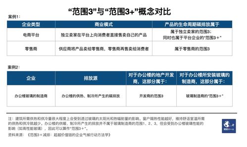 哪家企业领跑碳中和市场，盈利能力最强？