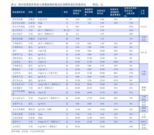 装修与广告，哪个行业更能带来丰厚收益？