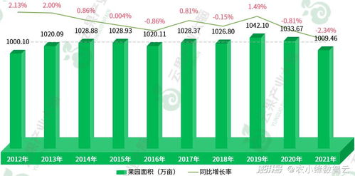 卖大型水果真能盈利吗？市场前景与成本分析详解
