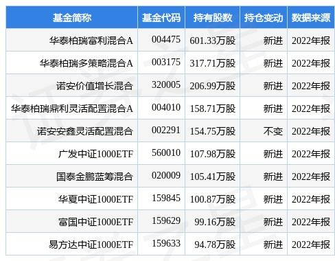 沃尔核材有哪些部门？哪个部门最具优势？