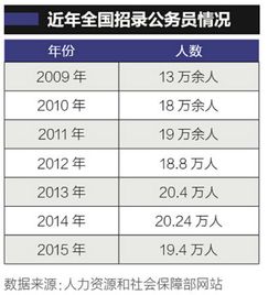 国税收入如何影响国家财政？能否实现盈利？