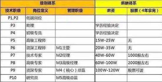 售前客服的薪酬体系是怎样的？一般工资和底薪标准究竟如何？