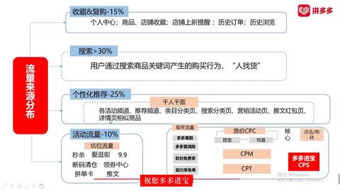 如何有效召唤拼多多商家助力？操作指南详解