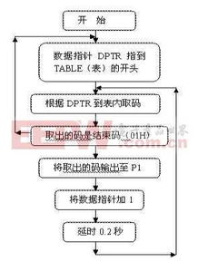 如何利用业余时间成功开展单片机开发副业？
