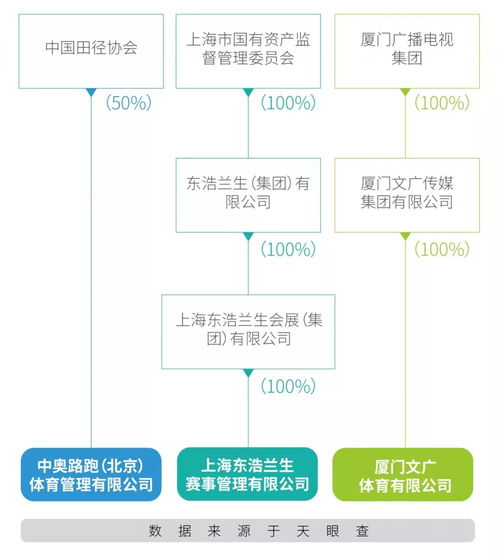 举办一场马拉松赛事，能否实现盈利？
