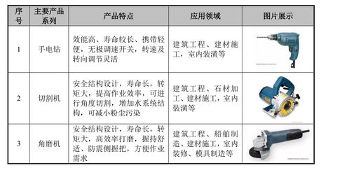 开设电动工具店能带来可观的盈利吗？市场前景如何？