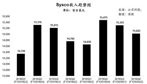 吉林疫情期间，哪些行业能带来稳定收入？