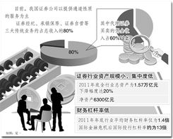 如何在金融行业迅速实现财富增长？