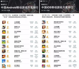哪些挣钱游戏位列排行榜前列，你玩过几款？