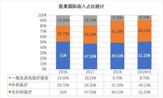 哪个医美领域最具盈利潜力？行业赚钱排行解析