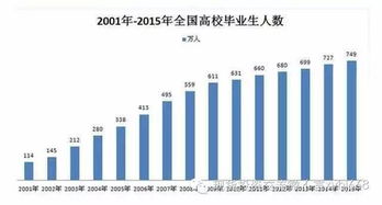在众多职业中，究竟哪一项工作能带来最丰厚的收入？