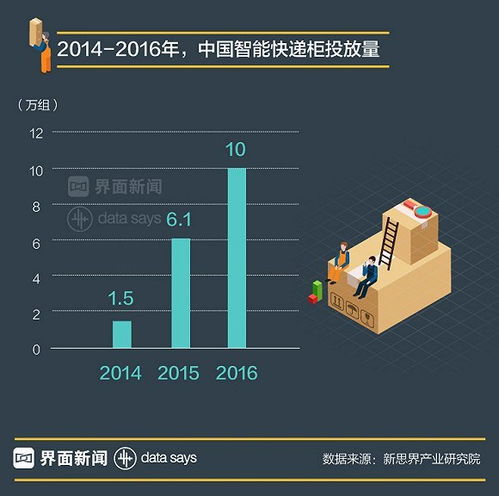 大集上有哪些热门项目能快速盈利？