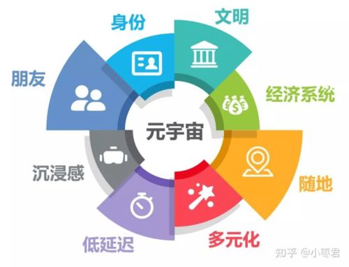 元宇宙中哪个环节最具盈利潜力？