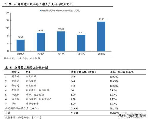 如何提升快递业务收益，让利润更上一层楼？