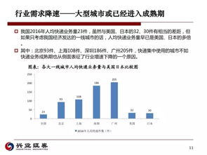 喜来快递盈利模式是怎样的？如何实现持续赚钱？