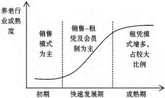 中华大健康项目的盈利模式是怎样的？